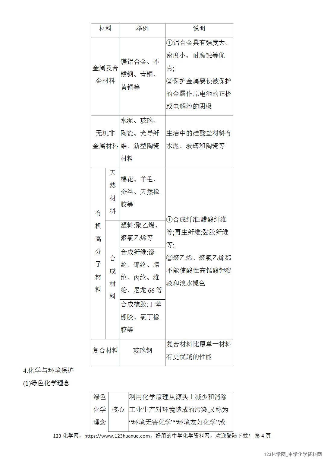 【精品练习】2026年高考化学二轮复习《常见无机物的性质与转化》题型突破1化学与STSE、传统文化word版含答案