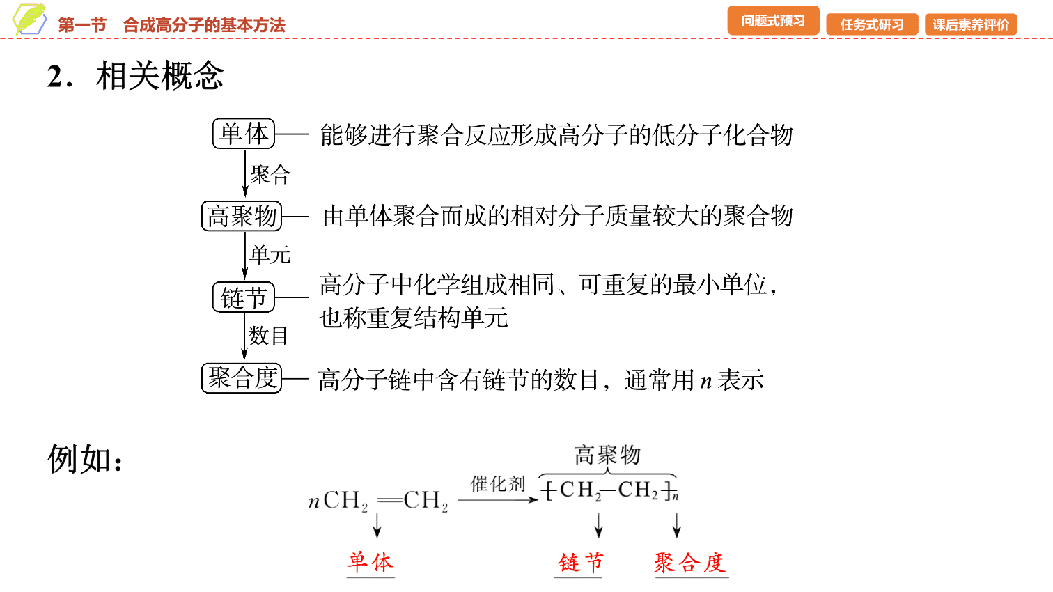 【课件】2026年春湖北省长江作业本高中化学人教版《有机化学基础》20 第五章第一节合成高分子的基本方法