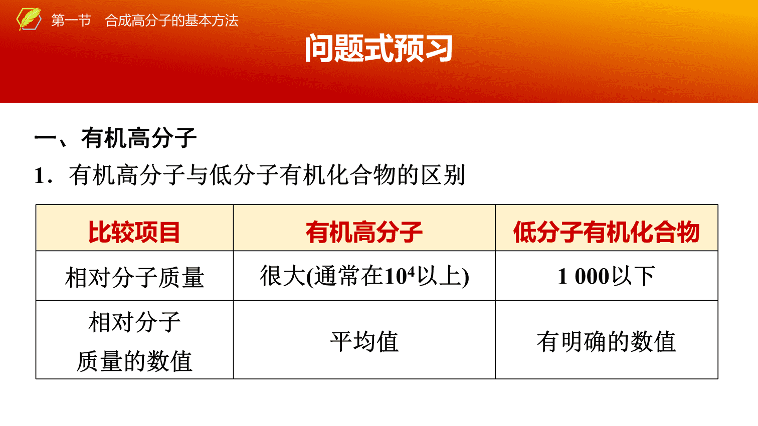 【课件】2026年春湖北省长江作业本高中化学人教版《有机化学基础》20 第五章第一节合成高分子的基本方法