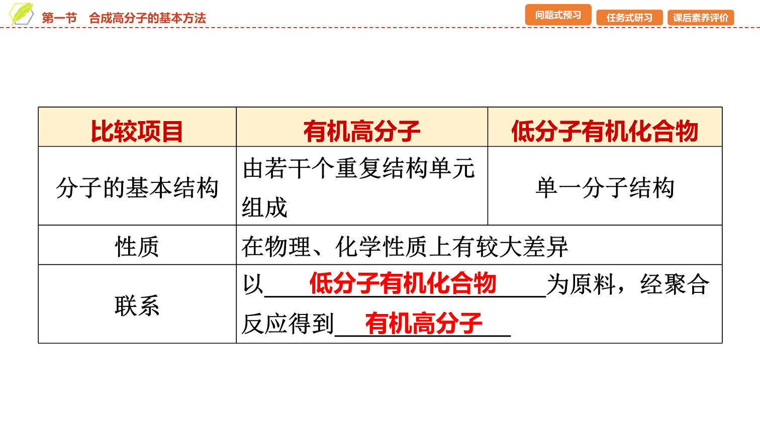 【课件】2026年春湖北省长江作业本高中化学人教版《有机化学基础》20 第五章第一节合成高分子的基本方法
