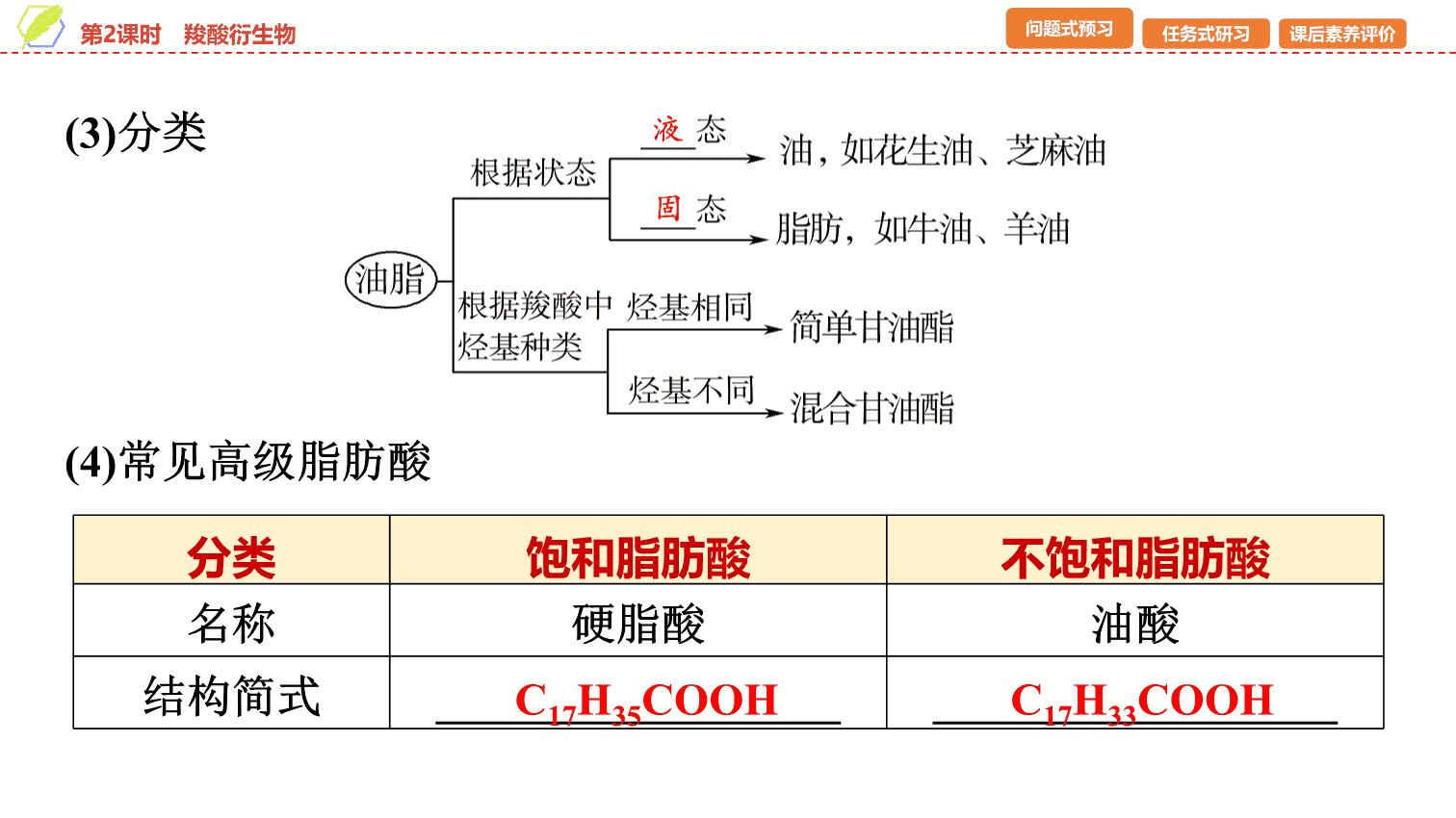 【课件】2026年春湖北省长江作业本高中化学人教版《有机化学基础》13 第三章第四节第2课时羧酸衍生物