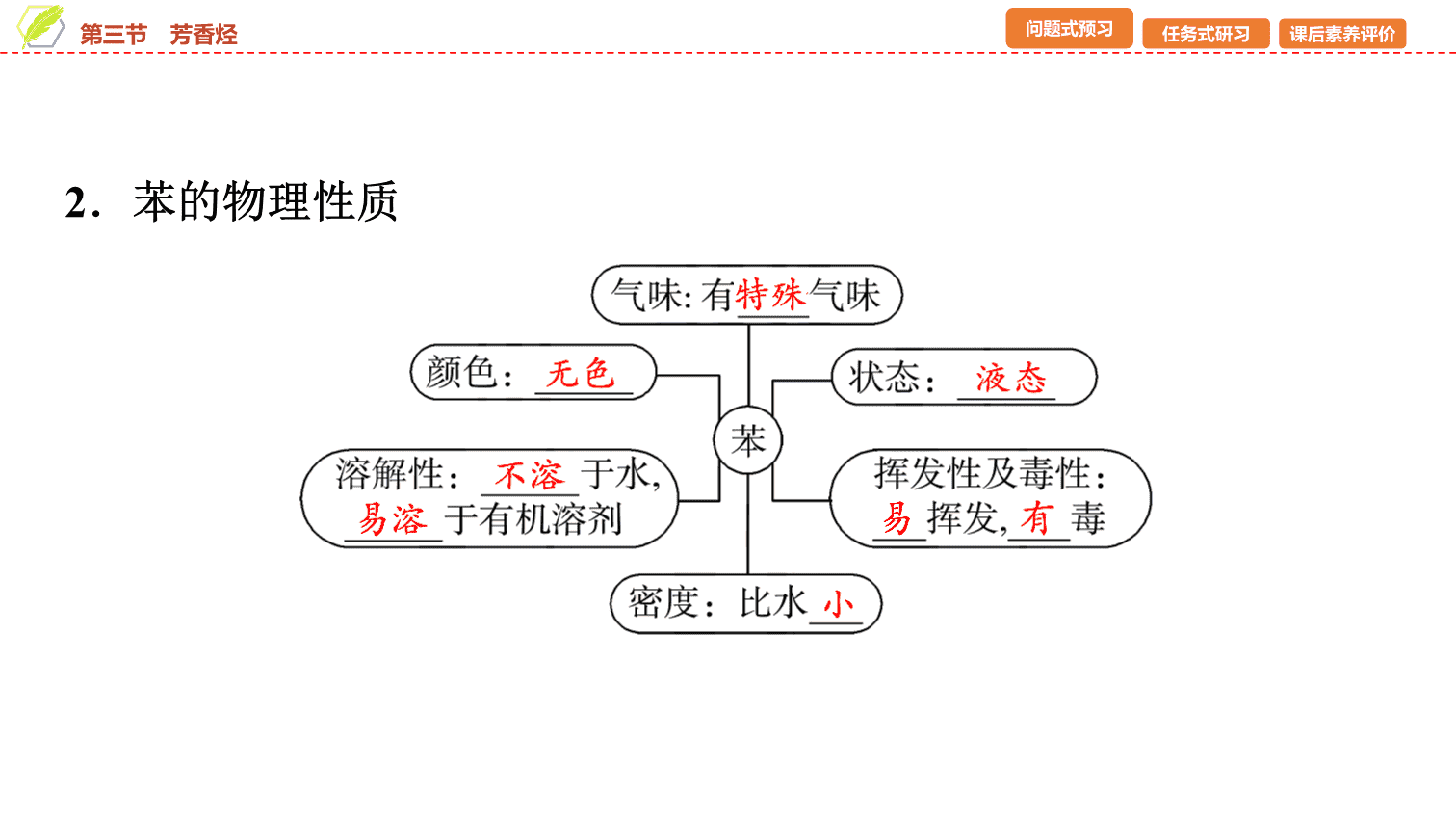 【课件】2026年春湖北省长江作业本高中化学人教版《有机化学基础》06 第二章第三节芳香烃
