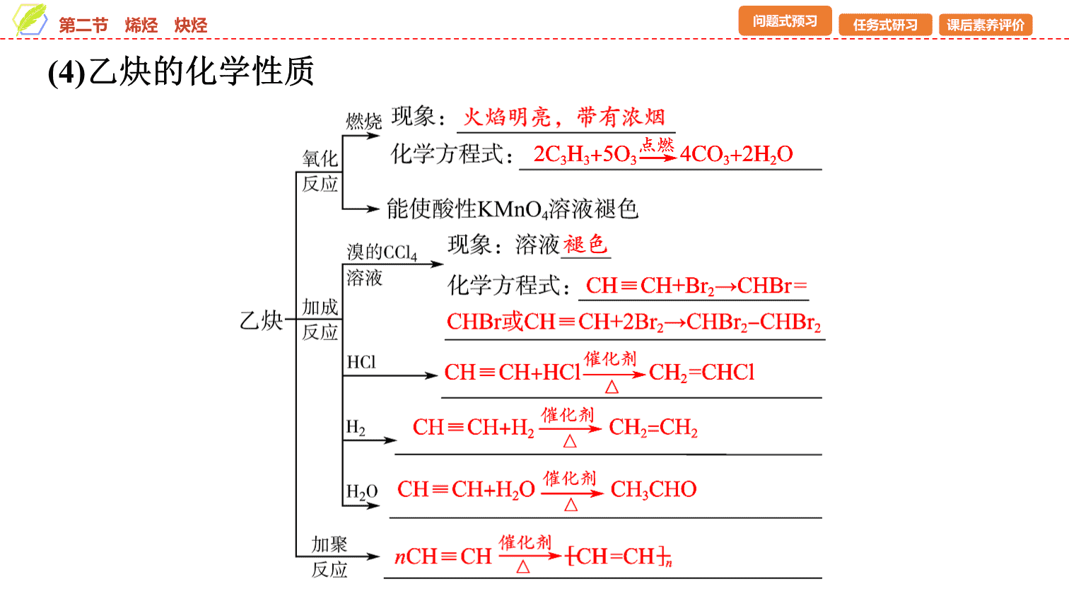 【课件】2026年春湖北省长江作业本高中化学人教版《有机化学基础》05 第二章第二节烯烃、炔烃