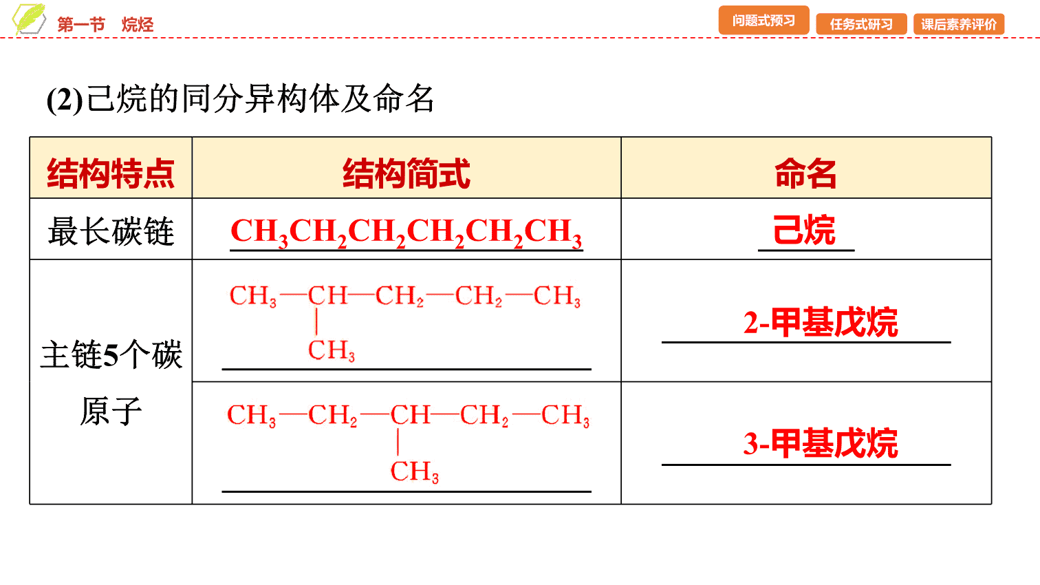 【课件】2026年春湖北省长江作业本高中化学人教版《有机化学基础》04 第二章第一节烷烃