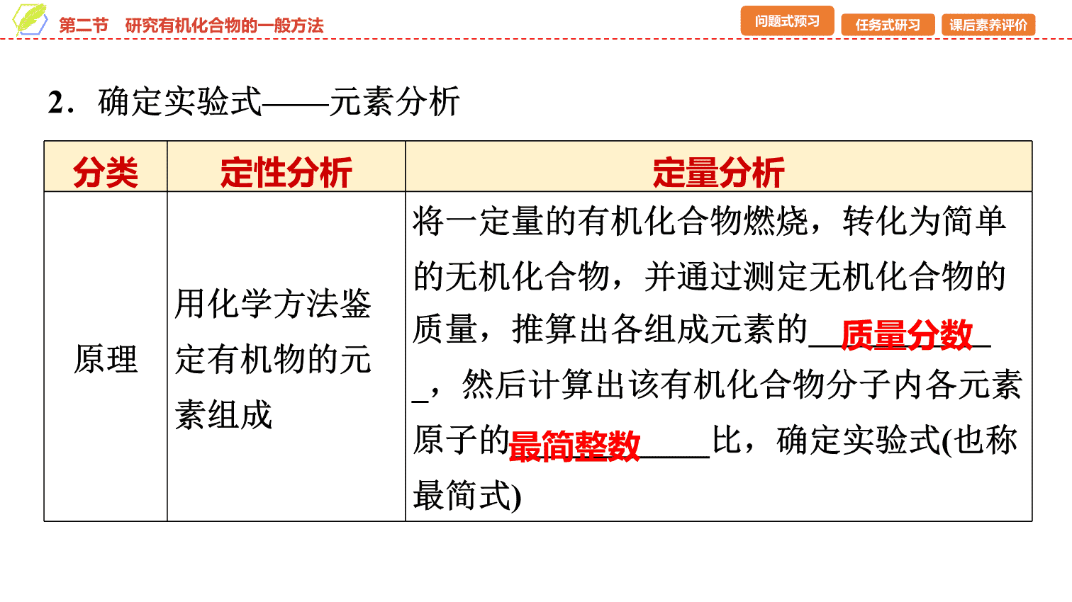 【课件】2026年春湖北省长江作业本高中化学人教版《有机化学基础》02 第一章第二节研究有机化合物的一般方法