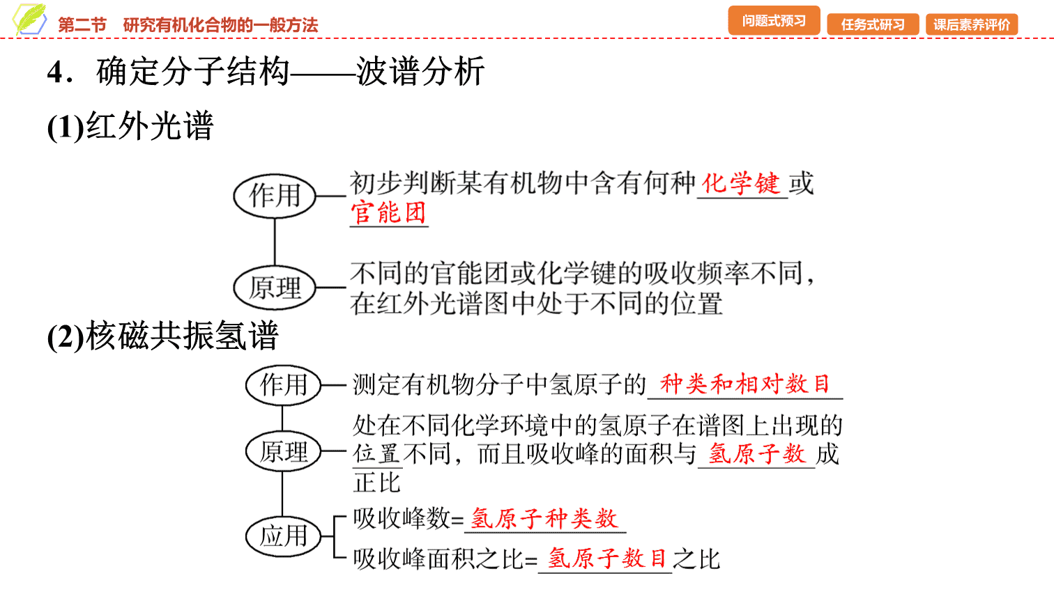 【课件】2026年春湖北省长江作业本高中化学人教版《有机化学基础》02 第一章第二节研究有机化合物的一般方法