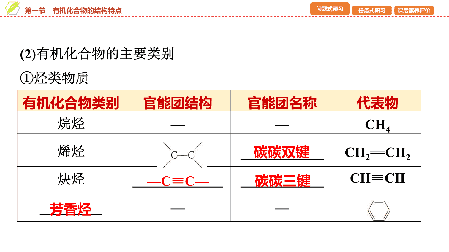 【课件】2026年春湖北省长江作业本高中化学人教版《有机化学基础》01 第一章第一节有机化合物的结构特点 【课件】2026年春湖北省长江作业本高中化学人教版《有机化学基础》01 第一章第一节有机化合物的结构特点