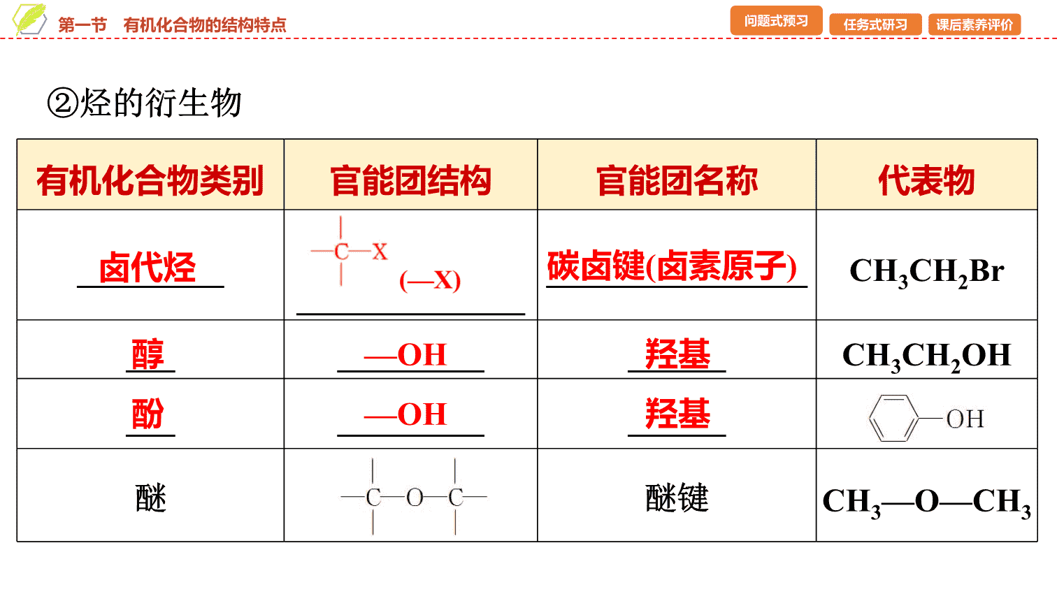 【课件】2026年春湖北省长江作业本高中化学人教版《有机化学基础》01 第一章第一节有机化合物的结构特点 【课件】2026年春湖北省长江作业本高中化学人教版《有机化学基础》01 第一章第一节有机化合物的结构特点