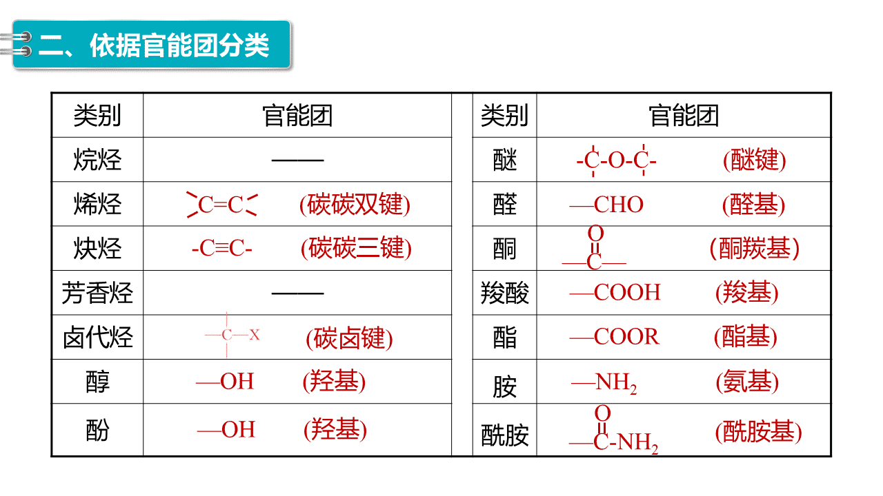 精品课件-2026年高中化学人教版选择性必修3《有机化学基础》第一章第一节《有机化合物的结构特点》优质课件3份汇总