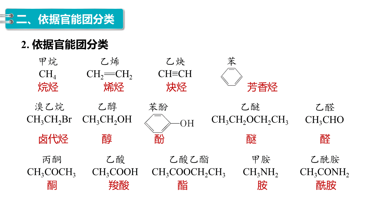 精品课件-2026年高中化学人教版选择性必修3《有机化学基础》第一章第一节《有机化合物的结构特点》优质课件3份汇总