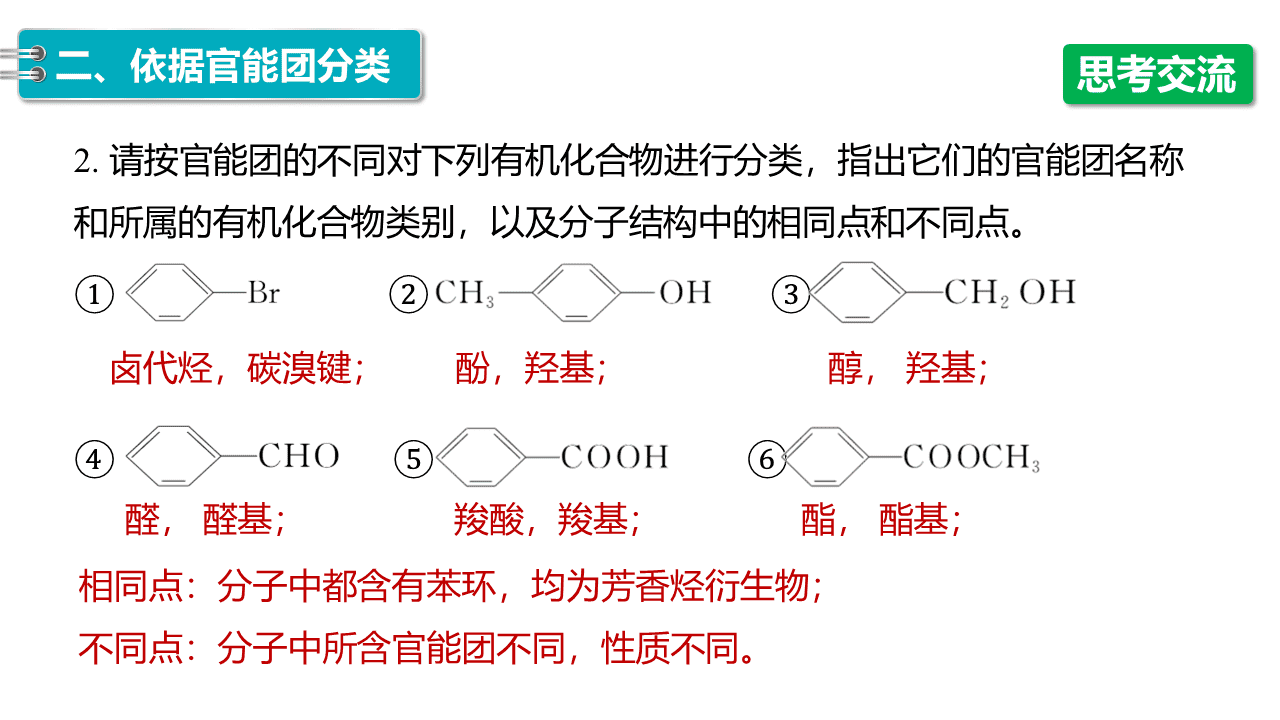精品课件-2026年高中化学人教版选择性必修3《有机化学基础》第一章第一节《有机化合物的结构特点》优质课件3份汇总