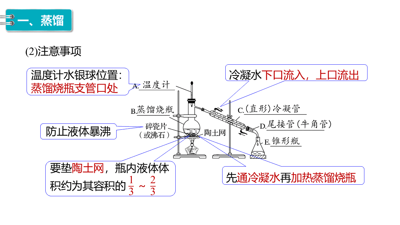精品课件-2026年高中化学人教版选择性必修3《有机化学基础》第一章第二节《研究有机化合物的一般方法》课件共2课时