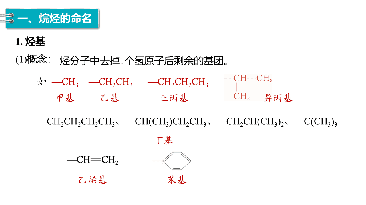 精品课件-2026年高中化学人教版选择性必修3《有机化学基础》第二章第一节《烷烃》课件共2课时 精品课件-2026年高中化学人教版选择性必修3《有机化学基础》第二章第一节《烷烃》课件共2课时
