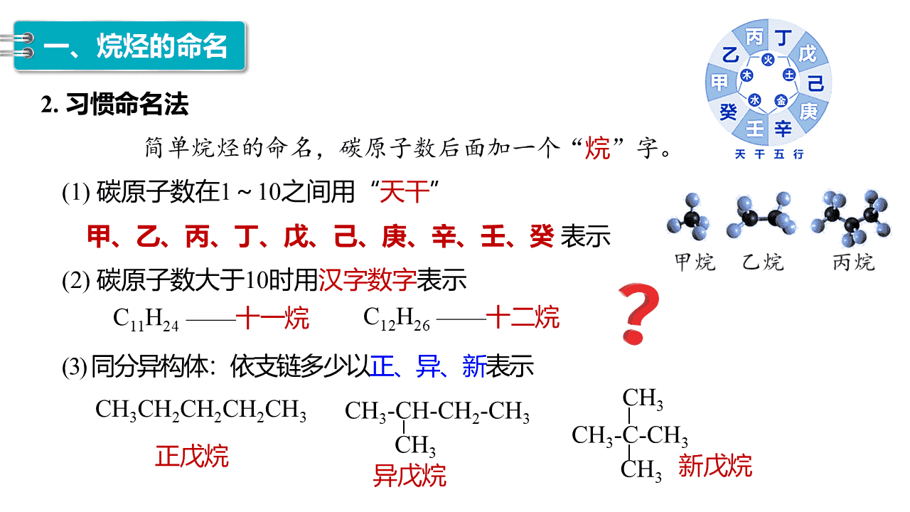 精品课件-2026年高中化学人教版选择性必修3《有机化学基础》第二章第一节《烷烃》课件共2课时 精品课件-2026年高中化学人教版选择性必修3《有机化学基础》第二章第一节《烷烃》课件共2课时