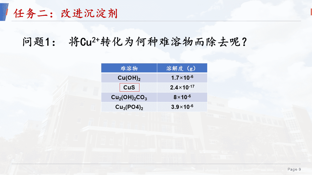 精品优质课件《沉淀溶解平衡——清“铜”有道 工业废水除铜方案设计与项目实践》