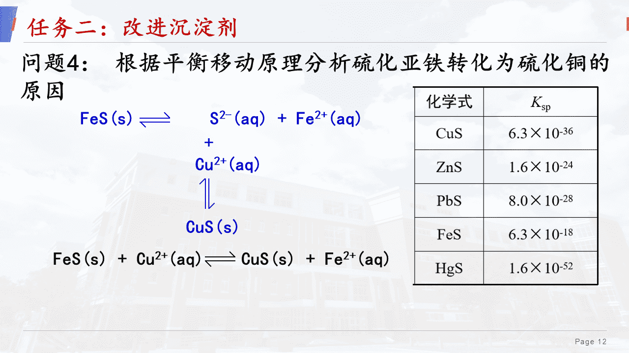 精品优质课件《沉淀溶解平衡——清“铜”有道 工业废水除铜方案设计与项目实践》
