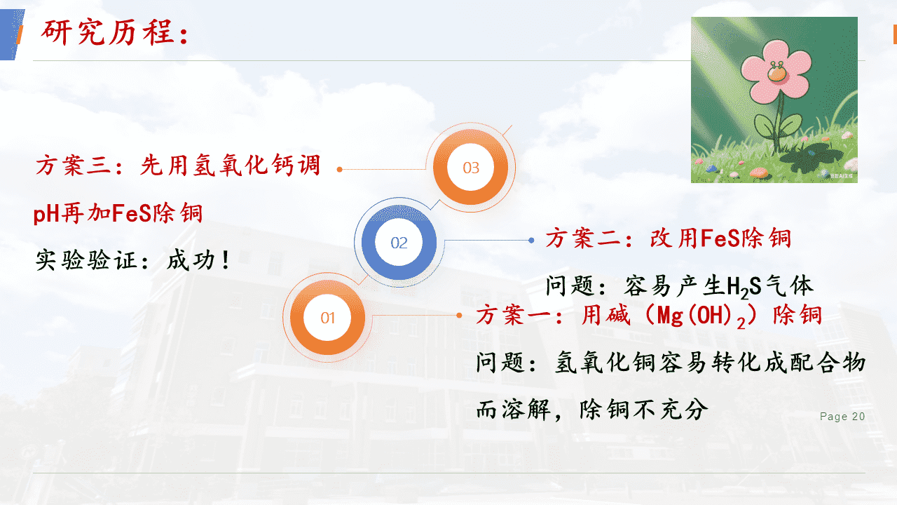 精品优质课件《沉淀溶解平衡——清“铜”有道 工业废水除铜方案设计与项目实践》
