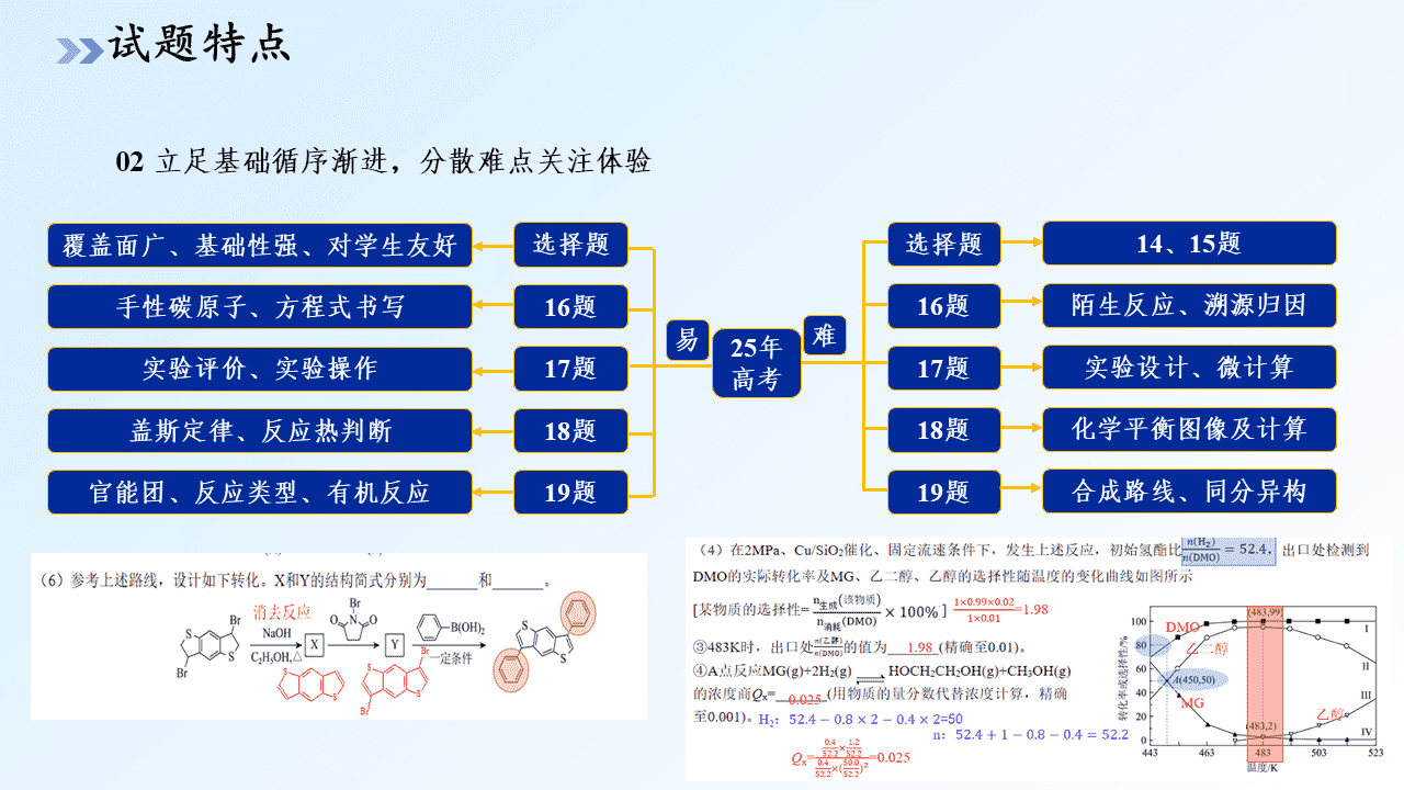专家讲座课件《精准施策 提质增效 黑吉辽蒙近三年高考化学试题研究及2026备考指导——基于核心素养的命题分析与复习策略》