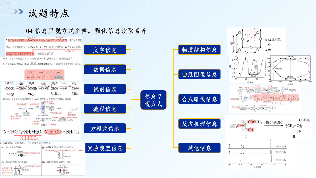 专家讲座课件《精准施策 提质增效 黑吉辽蒙近三年高考化学试题研究及2026备考指导——基于核心素养的命题分析与复习策略》