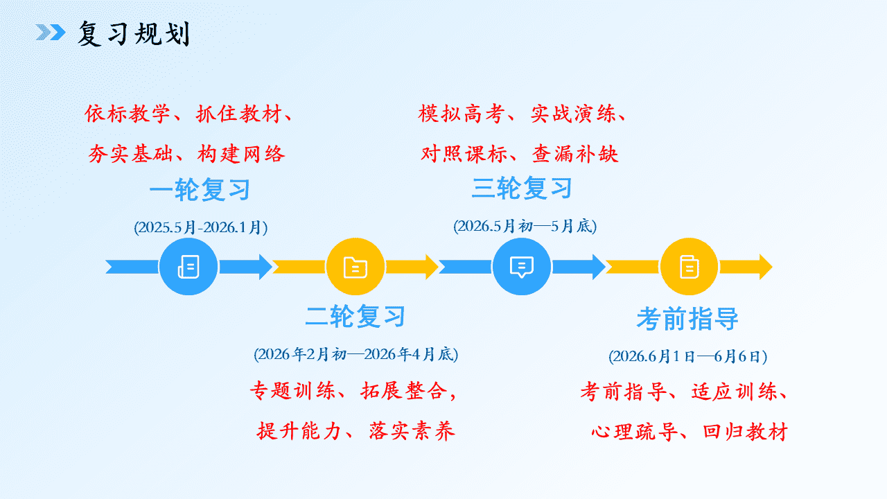 专家讲座课件《精准施策 提质增效 黑吉辽蒙近三年高考化学试题研究及2026备考指导——基于核心素养的命题分析与复习策略》