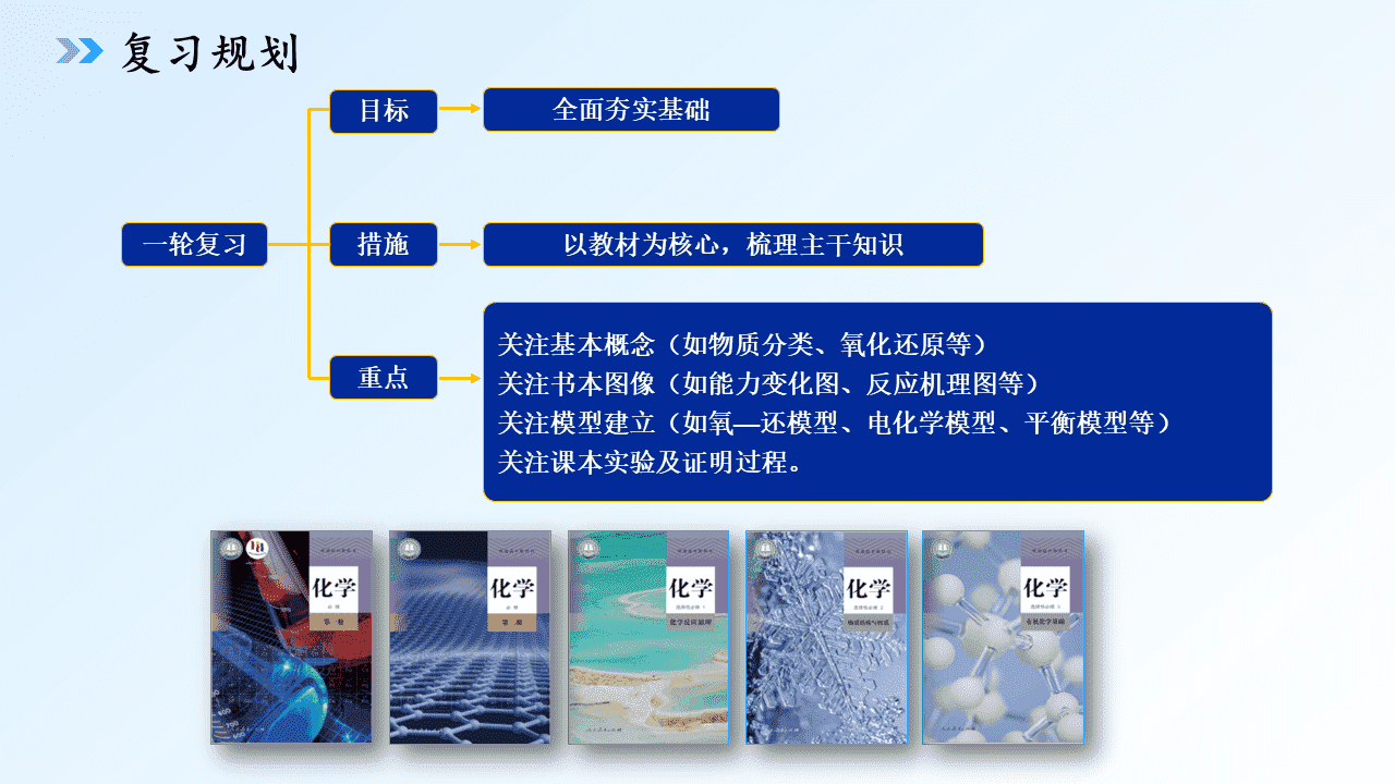 专家讲座课件《精准施策 提质增效 黑吉辽蒙近三年高考化学试题研究及2026备考指导——基于核心素养的命题分析与复习策略》