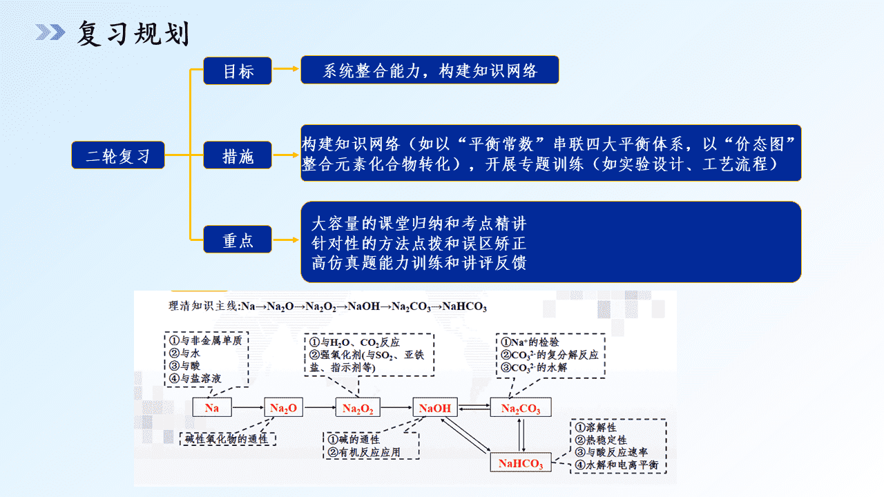 专家讲座课件《精准施策 提质增效 黑吉辽蒙近三年高考化学试题研究及2026备考指导——基于核心素养的命题分析与复习策略》