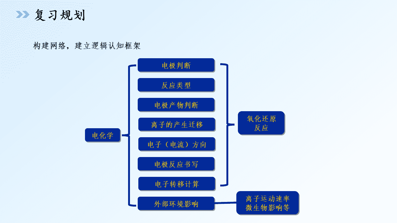 专家讲座课件《精准施策 提质增效 黑吉辽蒙近三年高考化学试题研究及2026备考指导——基于核心素养的命题分析与复习策略》