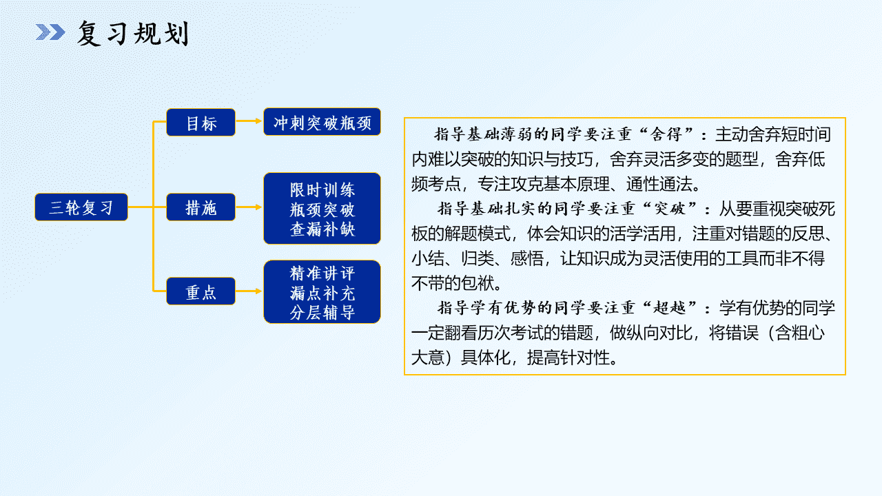 专家讲座课件《精准施策 提质增效 黑吉辽蒙近三年高考化学试题研究及2026备考指导——基于核心素养的命题分析与复习策略》