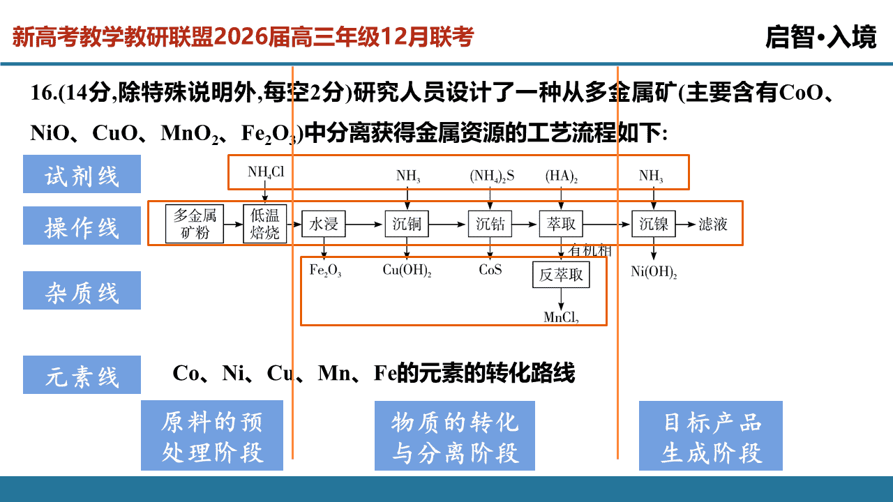 精品优质课件《回归教材,构建“三段四线”模型——2026年高考化学工艺流程题的解题思路和策略》 精品优质课件《回归教材,构建“三段四线”模型——2026年高考化学工艺流程题的解题思路和策略》