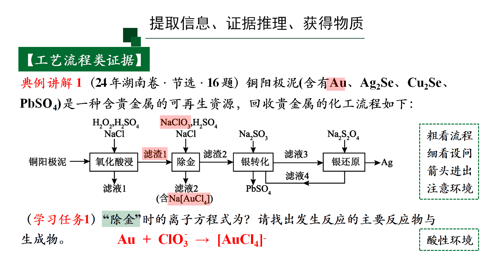 高考化学二轮复习优质课件《真实情境下的方程式书写—基于“证据推理与模型认知”核心素养》 高考化学二轮复习优质课件《真实情境下的方程式书写—基于“证据推理与模型认知”核心素养》