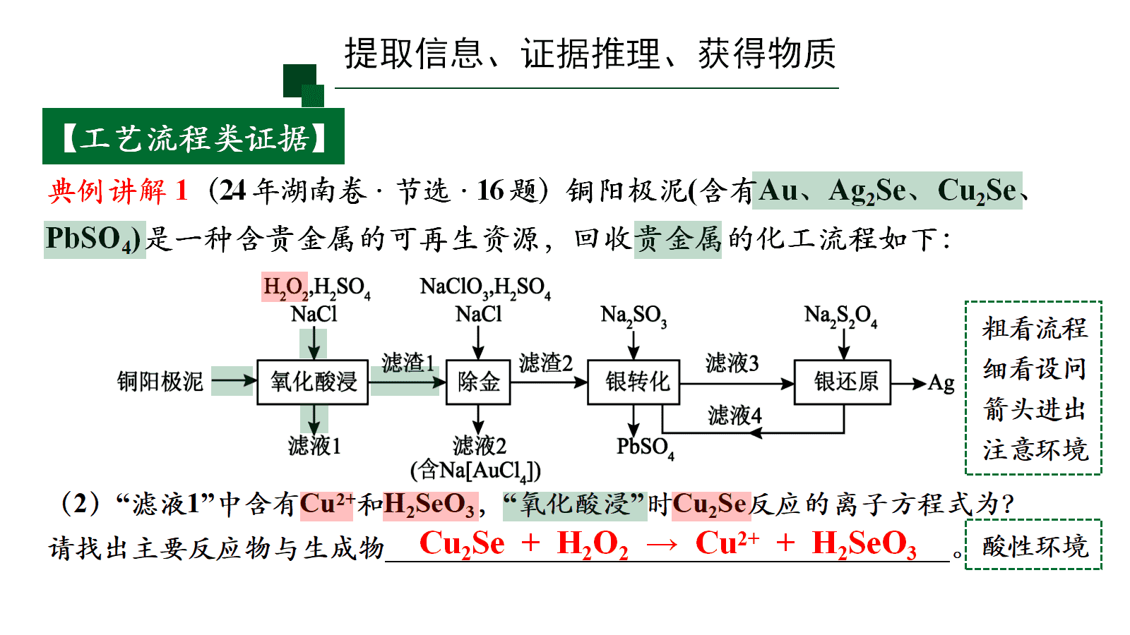 高考化学二轮复习优质课件《真实情境下的方程式书写—基于“证据推理与模型认知”核心素养》 高考化学二轮复习优质课件《真实情境下的方程式书写—基于“证据推理与模型认知”核心素养》