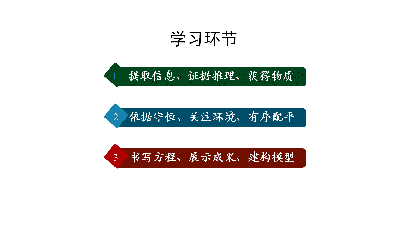 高考化学二轮复习优质课件《真实情境下的方程式书写—基于“证据推理与模型认知”核心素养》 高考化学二轮复习优质课件《真实情境下的方程式书写—基于“证据推理与模型认知”核心素养》