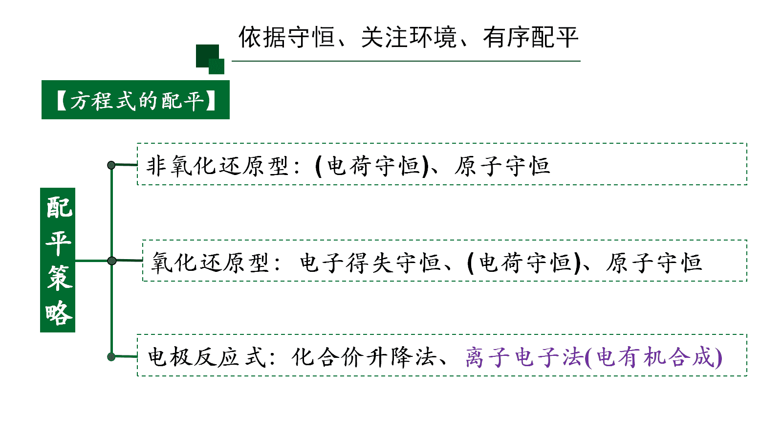高考化学二轮复习优质课件《真实情境下的方程式书写—基于“证据推理与模型认知”核心素养》 高考化学二轮复习优质课件《真实情境下的方程式书写—基于“证据推理与模型认知”核心素养》