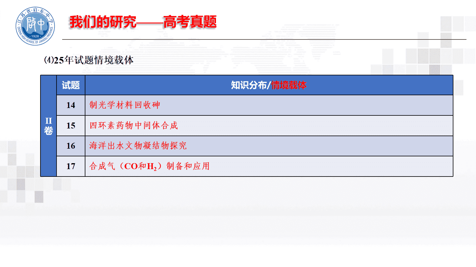 专家讲座课件《研究、集智、合作、 提高—与化学同行探讨高三二轮复习》