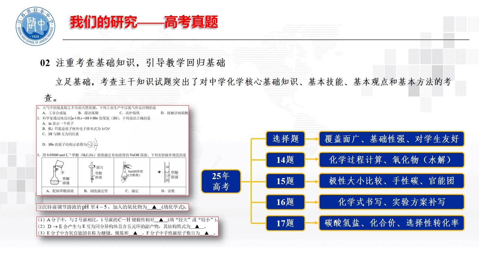 专家讲座课件《研究、集智、合作、 提高—与化学同行探讨高三二轮复习》