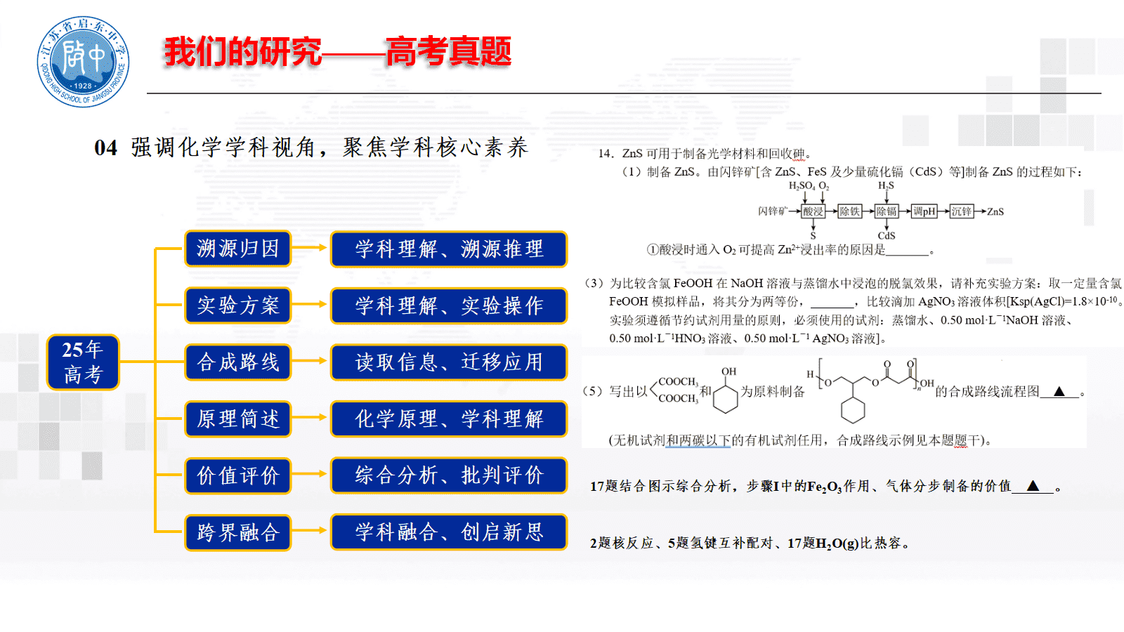 专家讲座课件《研究、集智、合作、 提高—与化学同行探讨高三二轮复习》