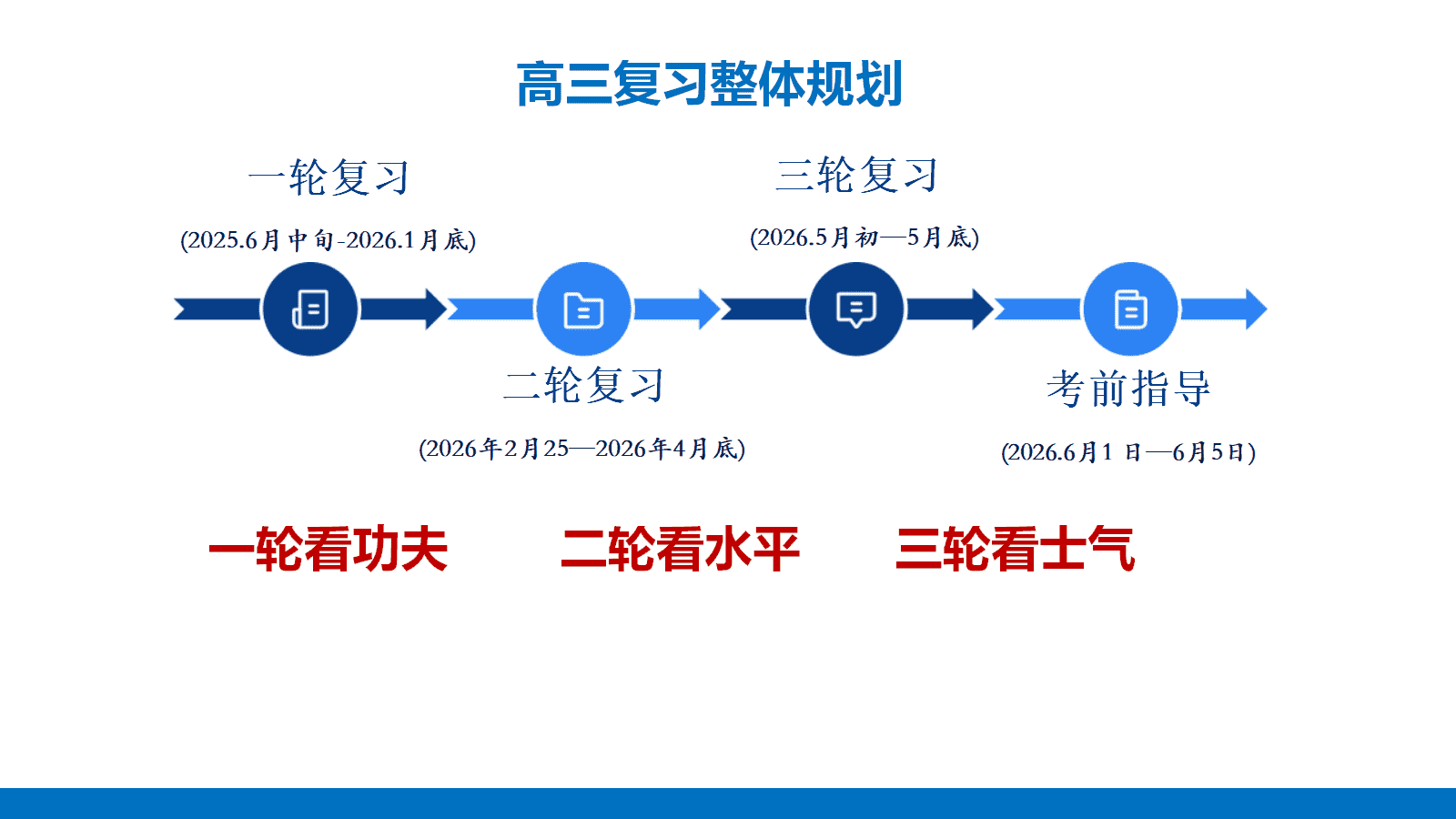 精品备考会发言PPT课件《2026年高三化学二轮复习策略探索》