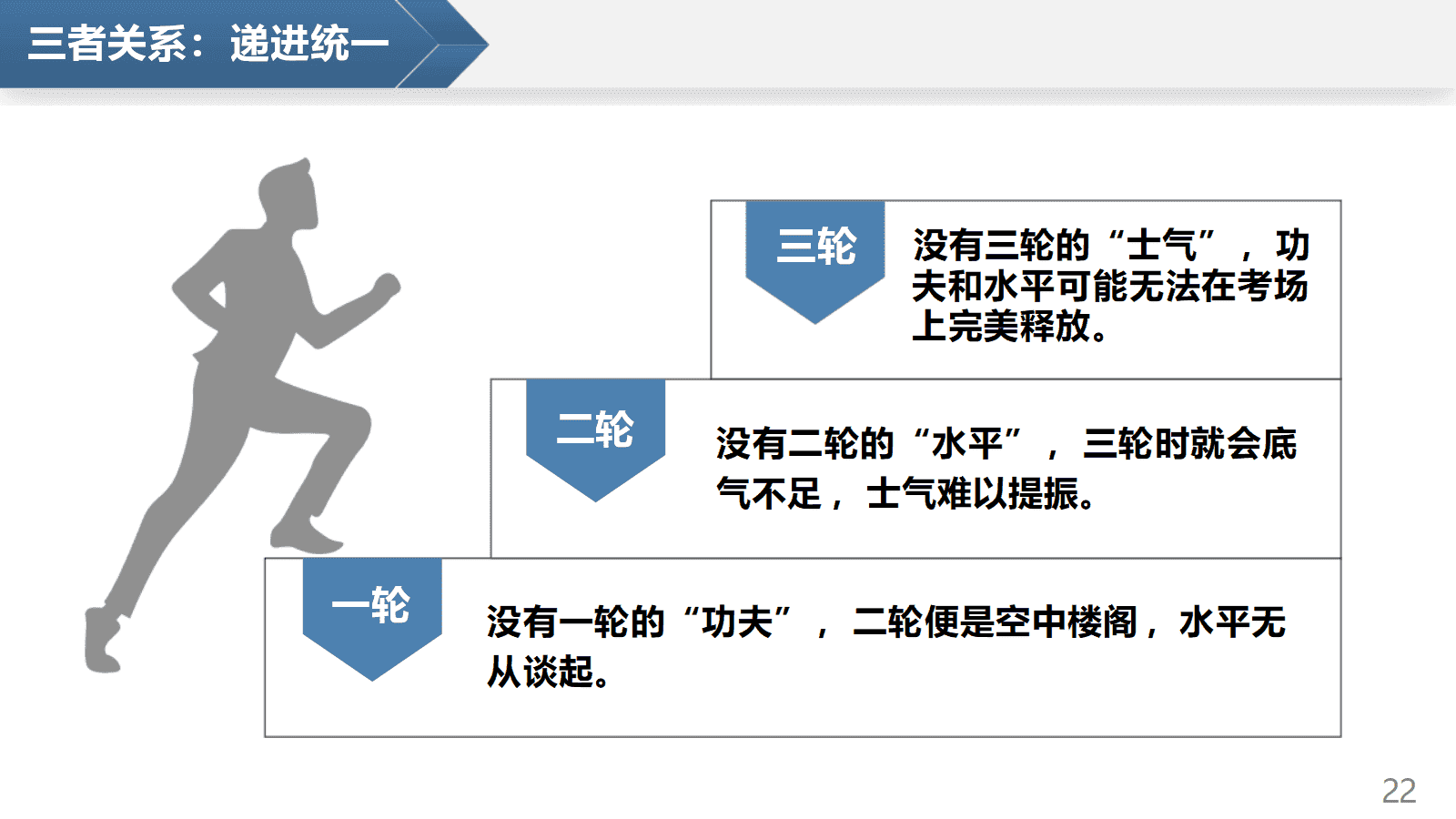 精品备考会发言PPT课件《2026年高三化学二轮复习策略探索》