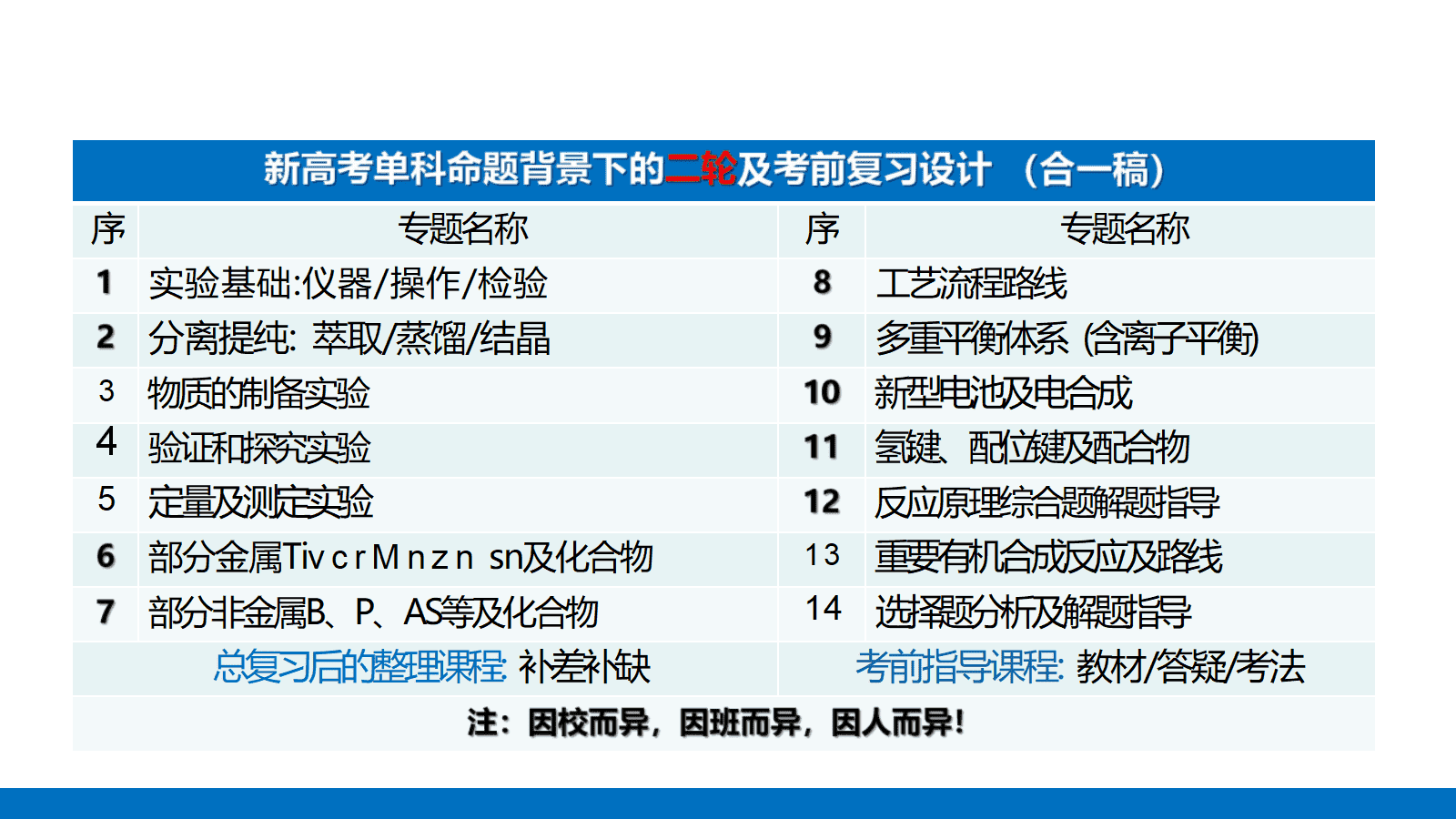 精品备考会发言PPT课件《2026年高三化学二轮复习策略探索》