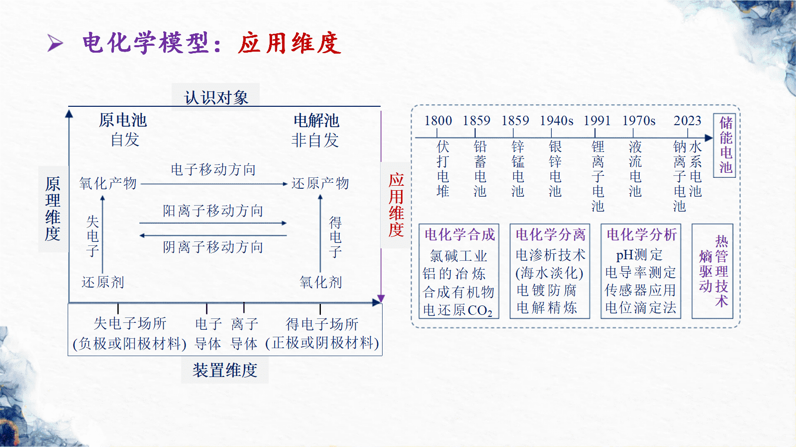 专家讲座《2026届高三化学一轮复习新课程标准视野下认识新高考-基于学科理解的化学反应原理教学建议》课件下载 专家讲座《2026届高三化学一轮复习新课程标准视野下认识新高考-基于学科理解的化学反应原理教学建议》课件下载