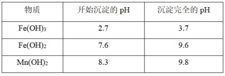 高考化学复习中有关化学工艺流程题的命题特点与规律
