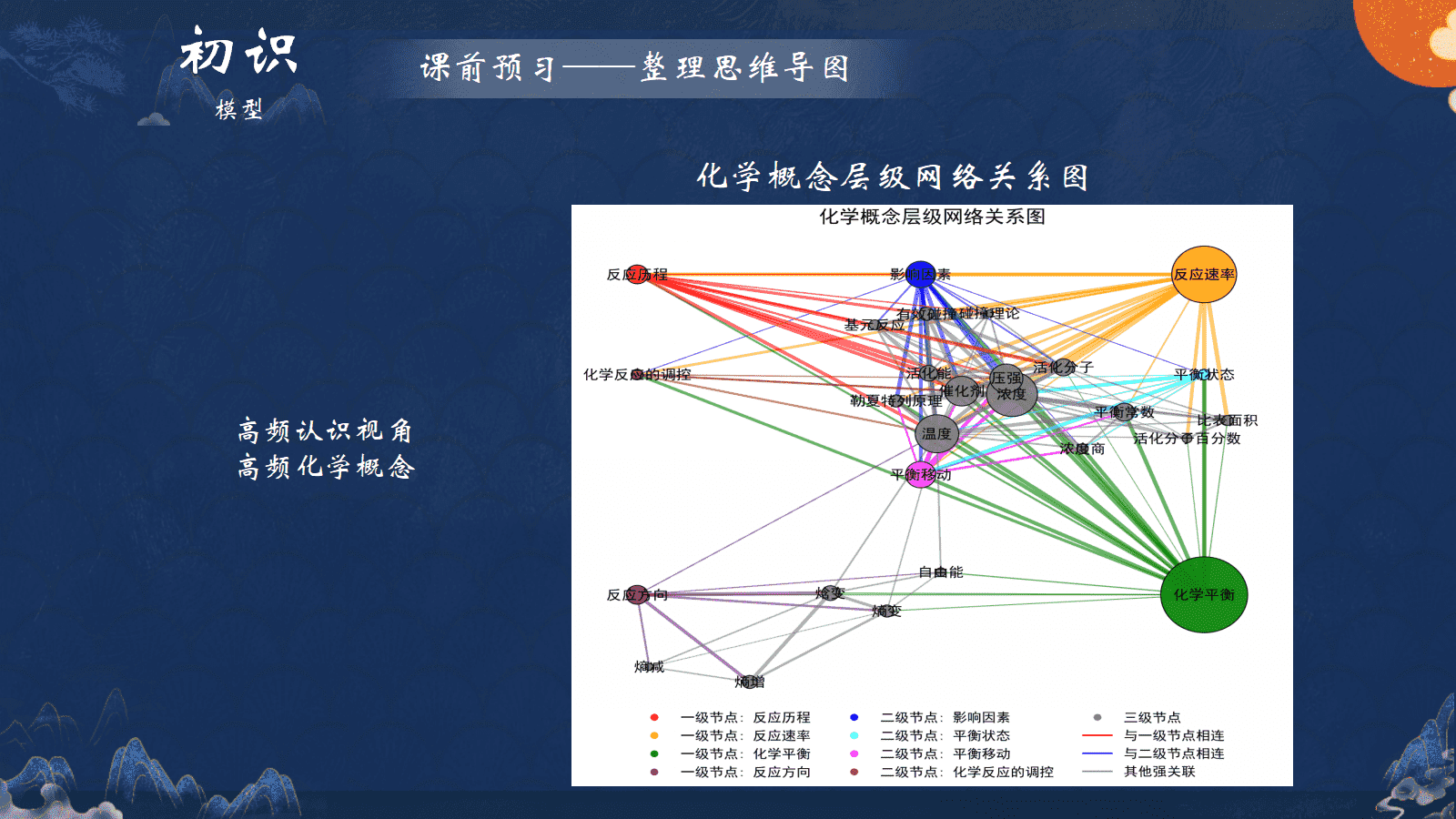 (PPT课件+教学设计+学案下载)化学模型“ 四阶构建” 迁移课——以龋齿预防为例的跨学科课例 (PPT课件+教学设计+学案下载)化学模型“ 四阶构建” 迁移课——以龋齿预防为例的跨学科课例