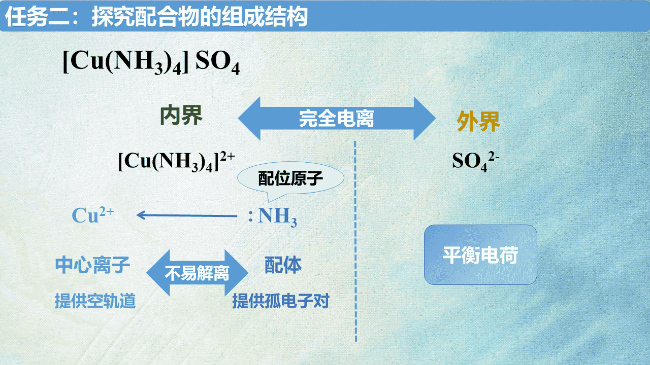 省级优质课教学设计+教学课件《变化观念与平衡思想之-探究配合物在水溶液中行为》