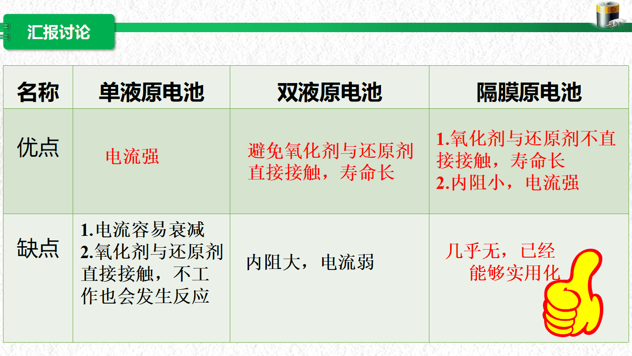 湖北省高中化学湖北好课堂《原电池工作原理》教学设计+教学课件汇总下载