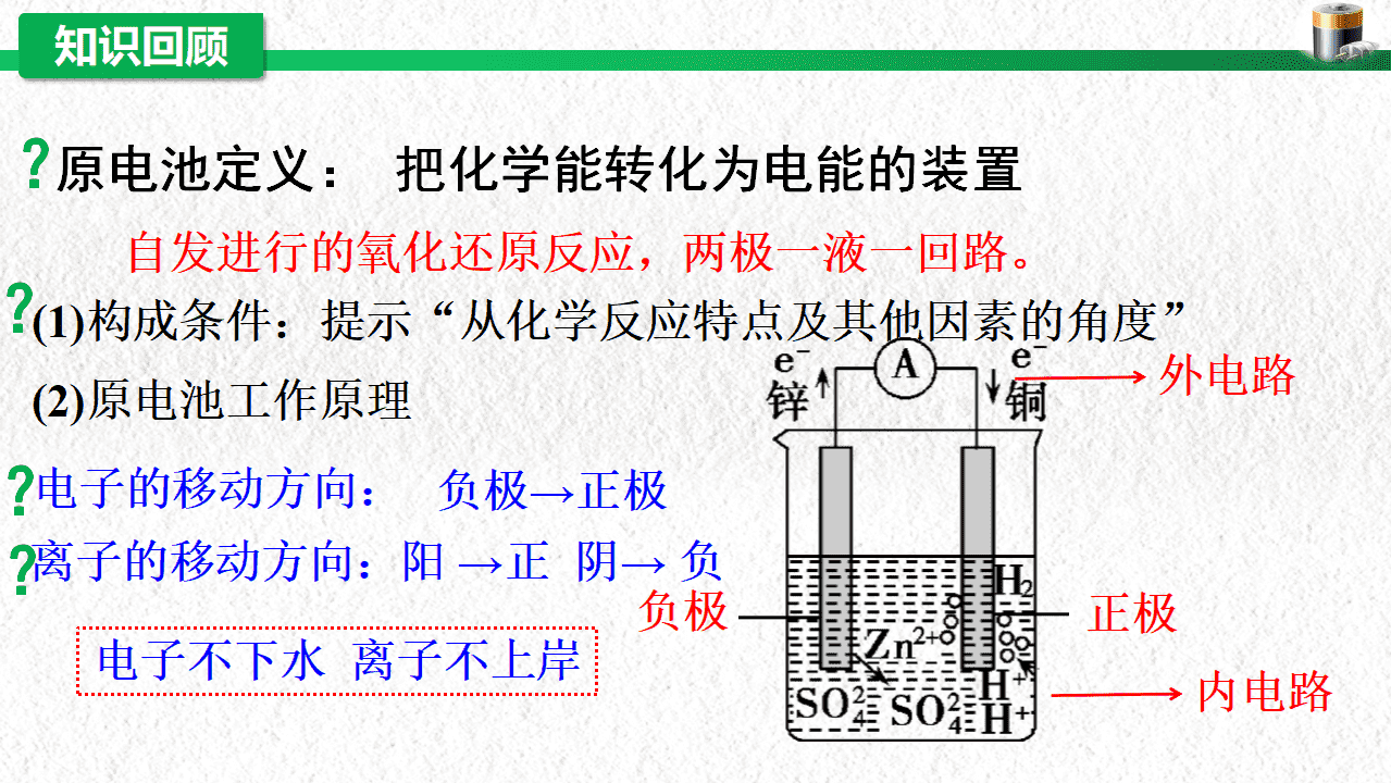 教学设计+教学课件汇总下载《原电池工作原理》湖北省高中化学湖北好课堂优质课资料