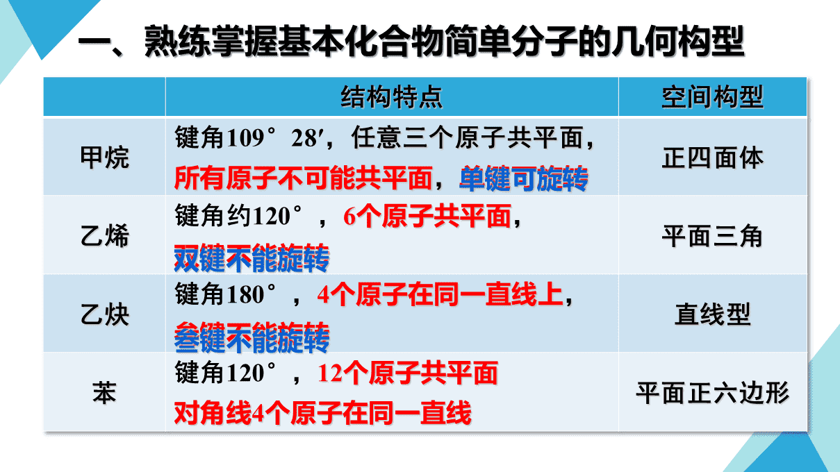 精品优质课课件《有机分子中原子共面、共线问题》下载
