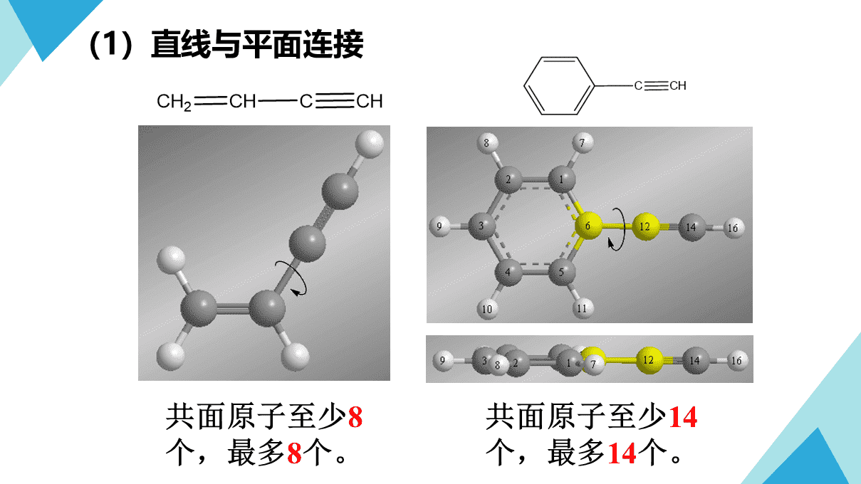 精品优质课课件《有机分子中原子共面、共线问题》下载