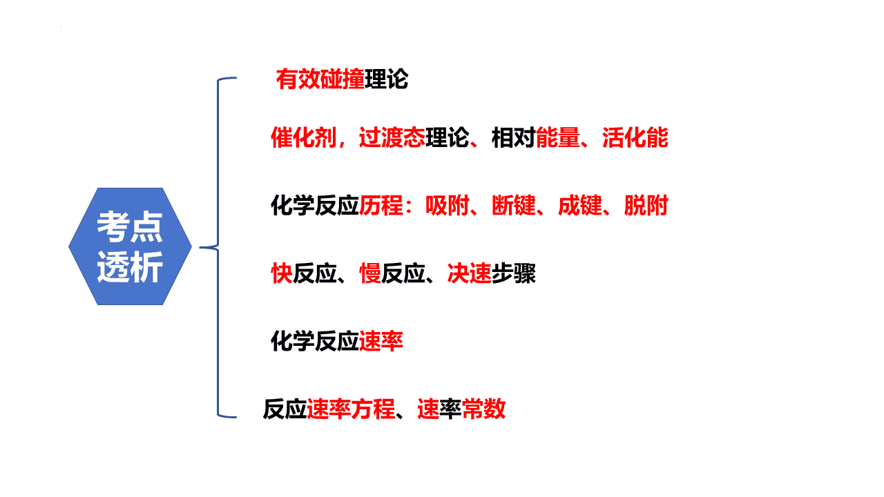 精品高中化学二轮复习专题课件《催化剂的催化反应机理》