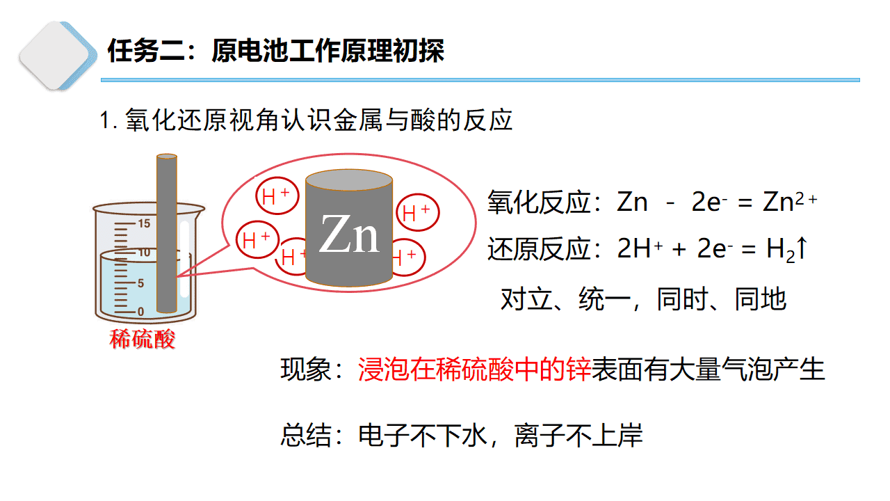 [课件]精品微项目公开课优质课《自制原电池》