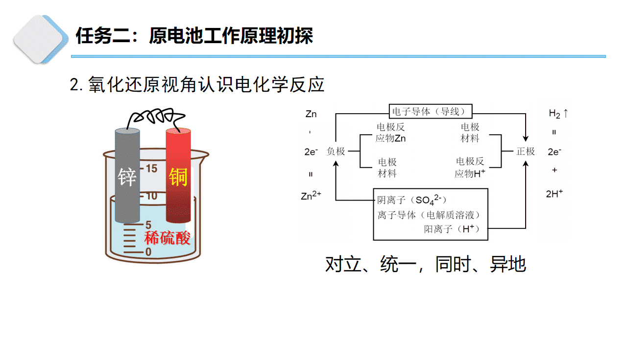 [课件]精品微项目公开课优质课《自制原电池》